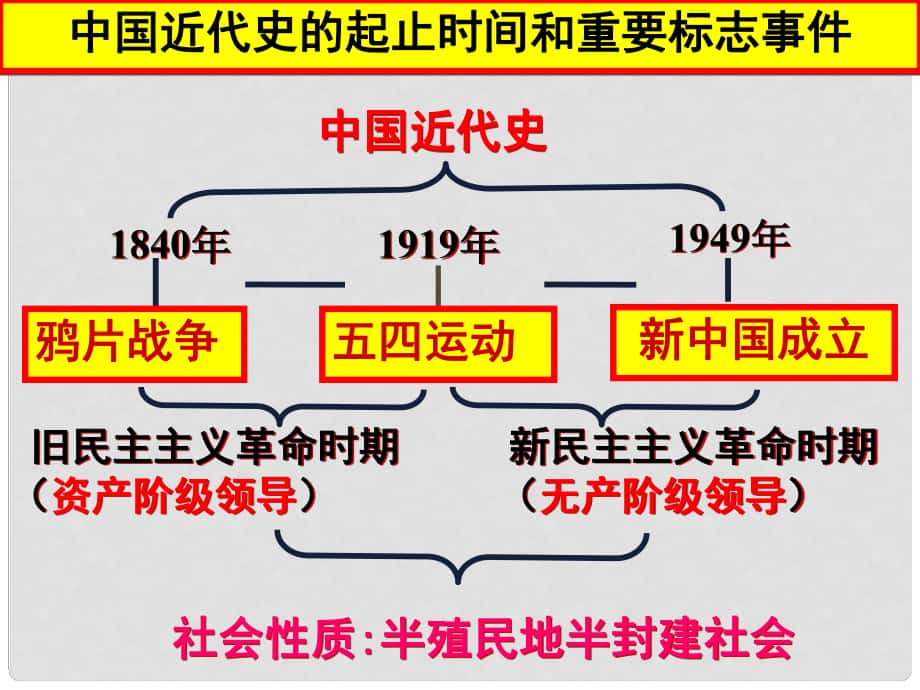 八年級歷史上冊 第1課 鴉片戰(zhàn)爭課件 北師大版_第1頁