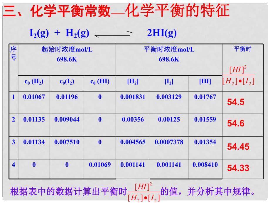 山東省臨清市高中化學(xué) 第2章 第3節(jié) 第3課時(shí) 化學(xué)平衡常數(shù)及計(jì)算課件 新人教版選修4_第1頁(yè)