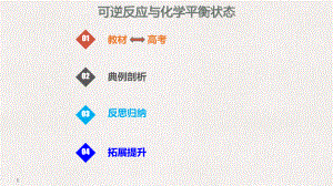 高考化學(xué)總復(fù)習(xí) 第7章 化學(xué)反應(yīng)速率和化學(xué)平衡 第2講 化學(xué)平衡狀態(tài)及其移動(dòng) 7.2.1 可逆反應(yīng)與化學(xué)平衡狀態(tài)考點(diǎn)課件 新人教版