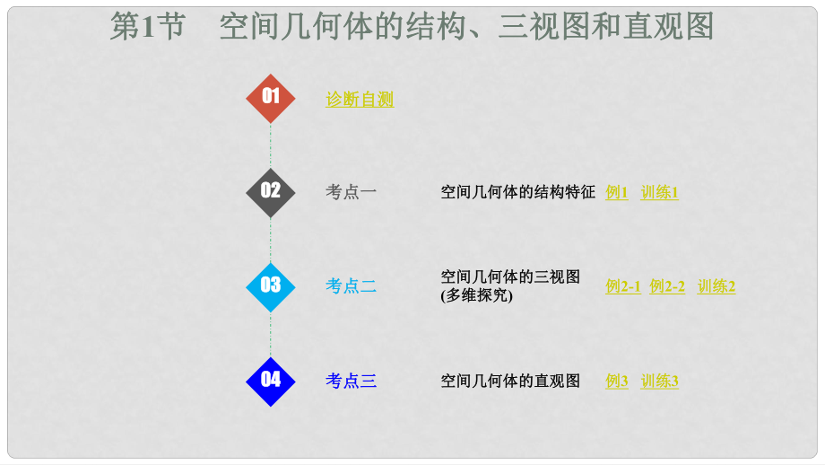 高考數(shù)學(xué)大一輪復(fù)習(xí) 第八章 立體幾何初步 第1課時 空間幾何體的結(jié)構(gòu)、三視圖和直觀圖課件 理_第1頁