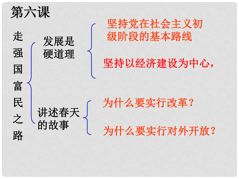 山東省肥城市湖屯鎮(zhèn)初級(jí)中學(xué)九年級(jí)政治《第7課 走科教興國之路》課件_第1頁