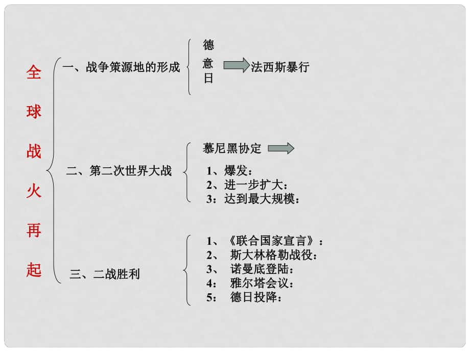 江苏省连云港东海县平明镇中学九年级历史下册 第2单元 全球战火再起复习课件 北师大版）_第1页