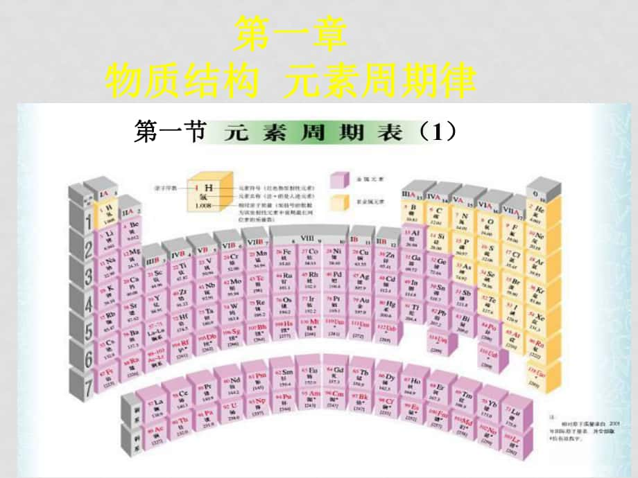 高中化学课件全集[全套]新人教版必修2第一章xkb元素周期表1_第1页