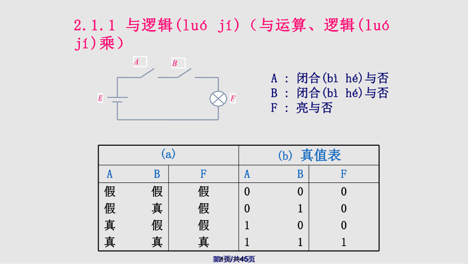 基本邏輯運算及集成邏輯門件實用教案_第1頁