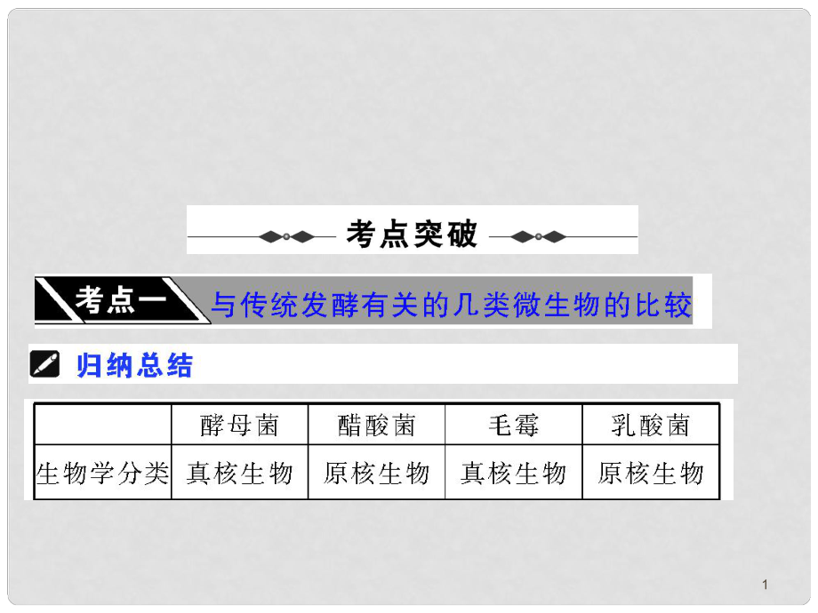 高三生物一輪復(fù)習(xí)課件 選修1第三部分 生物技術(shù)在食品加工中的應(yīng)用_第1頁