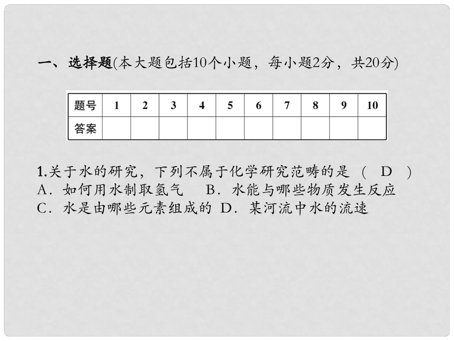 九年級化學(xué)上冊 第1章 開啟化學(xué)之門達(dá)標(biāo)測試卷習(xí)題課件 滬教版_第1頁