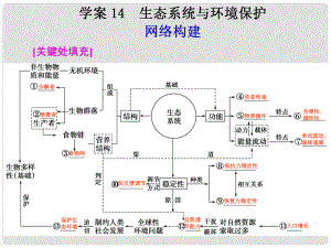 高考二輪專題復(fù)習(xí) 第一部分專題六 14 生態(tài)系統(tǒng)與環(huán)境保護(hù)課件課件