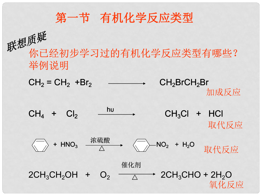 高中化學(xué)《有機(jī)化學(xué)反應(yīng)類(lèi)型》課件（魯科版選修5）_第1頁(yè)