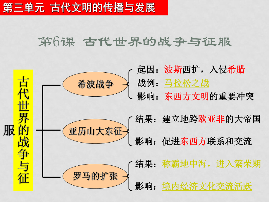 八年級(jí)歷史：第6課《古代世界的戰(zhàn)爭(zhēng)與征服》課件魯教版_第1頁