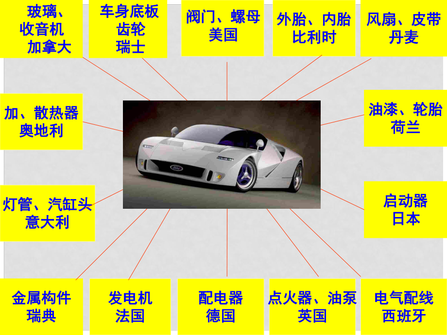 广东省汕头市龙湖区九年级历史下册 第16课 经济全球化课件 新人教版_第1页