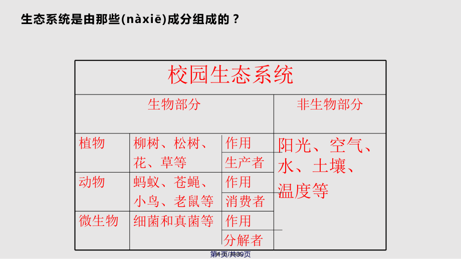 苏科七上生物生存的家园——生物圈实用教案_第1页