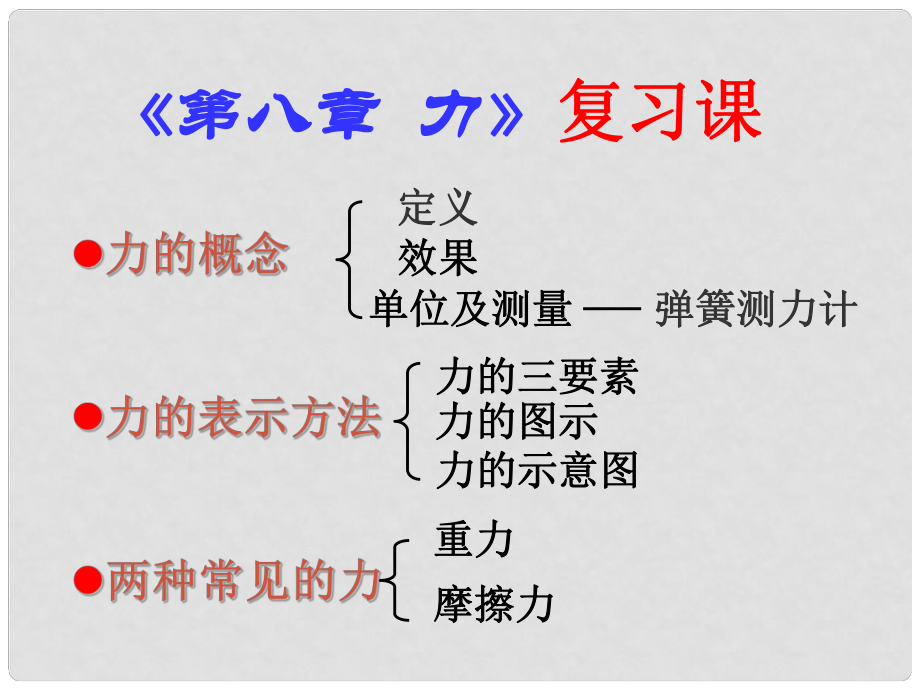 江蘇省泗洪縣八年級物理下冊 第八章 力復(fù)習課件 （新版）蘇科版_第1頁