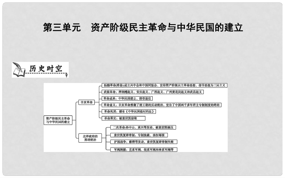 八年級歷史上冊《第三單元 資產(chǎn)階級民主革命與中華民國的建立》單元導(dǎo)學(xué)課件 新人教版_第1頁