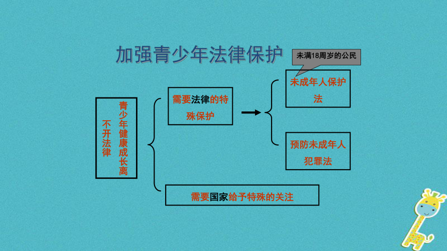 八年級道德與法治上冊 第一單元 不斷完善自我 第4課 在保護中成長 第1框《關(guān)愛在身邊》2 陜教版_第1頁