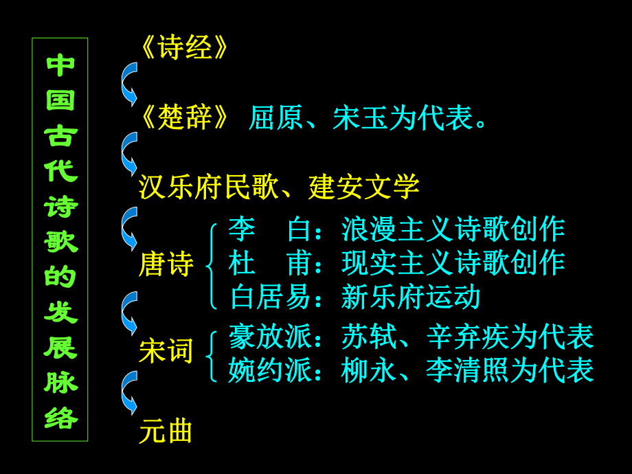 高一语文诗经两首静女采薇