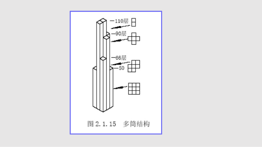 2 抗侧力结构与布置PPT课件_第1页