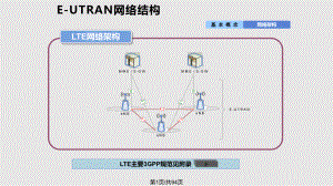 LTE信令流程研究院刘林南PPT课件