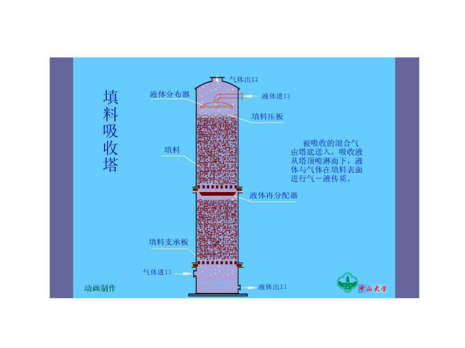 《填料吸收塔》PPT课件.ppt_第1页