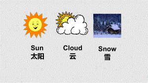 lesson how is the weatherPPT課件