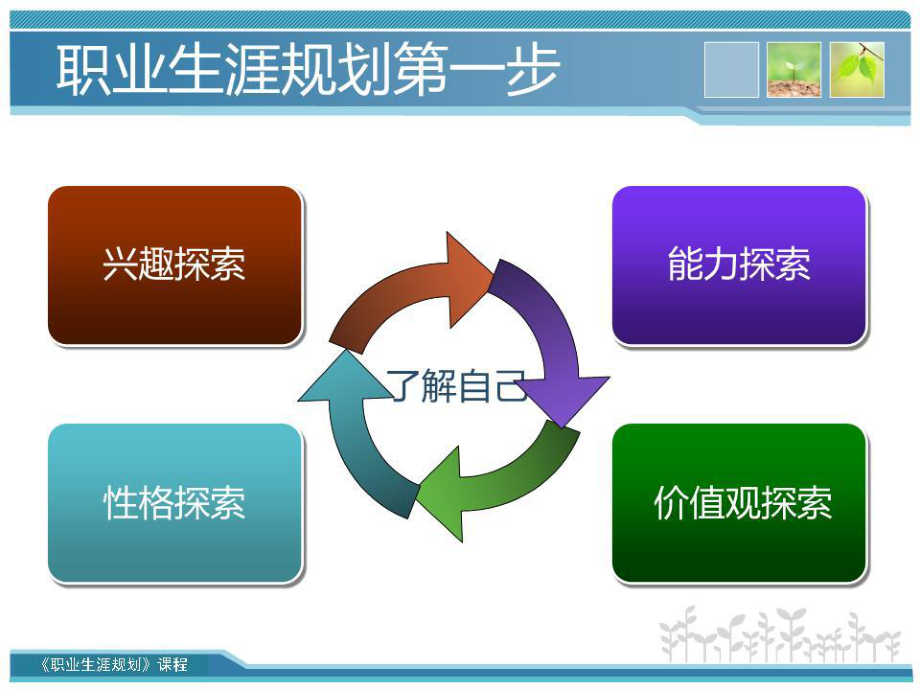 《价值观探索》PPT课件.ppt_第1页