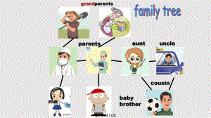 UnitMeetMyFamily read and writePPT課件