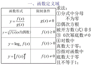 《函數(shù)定義域》PPT課件.ppt