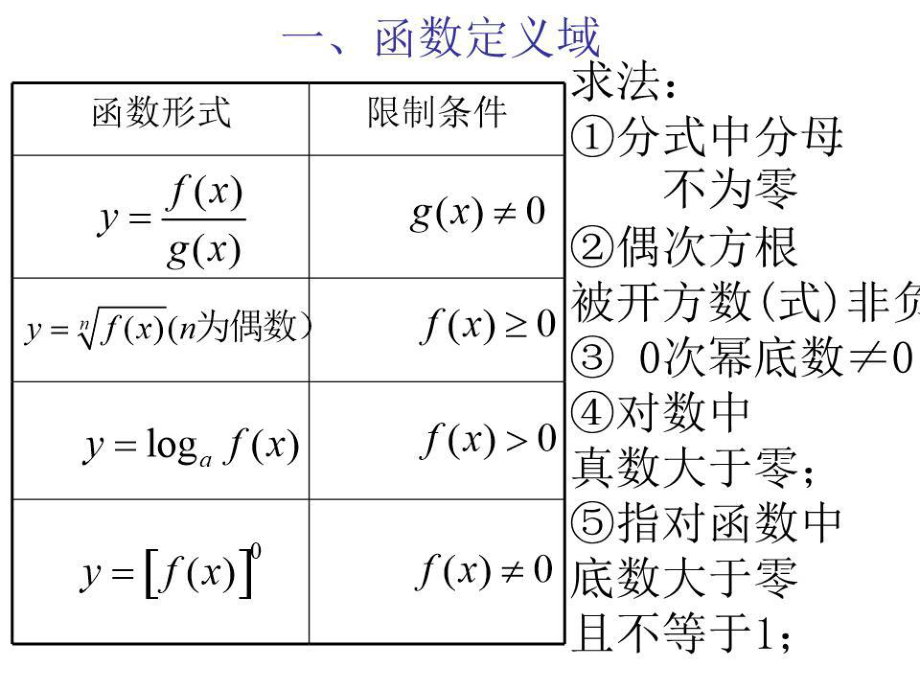 《函數(shù)定義域》PPT課件.ppt_第1頁