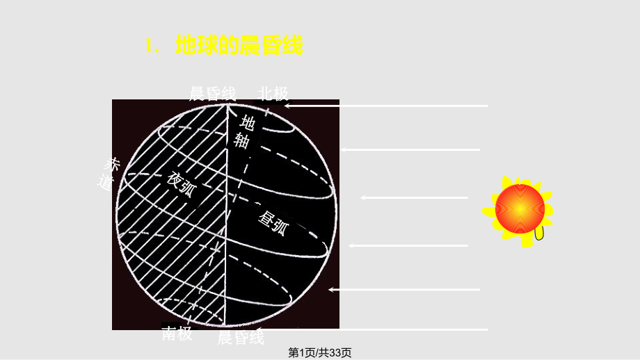 地理大綱高一上 地球運(yùn)動(dòng)的地理意義一PPT課件_第1頁(yè)