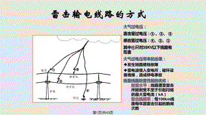 华北电力大学高电压技术——输电线路防雷技术PPT课件