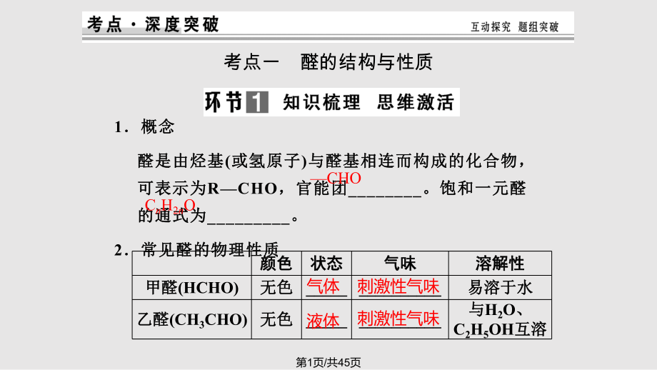 屆高考化學(xué)總復(fù)習(xí)江西 課時 烴的含氧衍生物二——醛 羧酸 酯PPT課件_第1頁