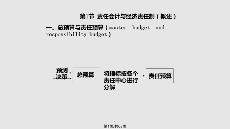 分权经营业绩评价与转移定价PPT课件_第1页