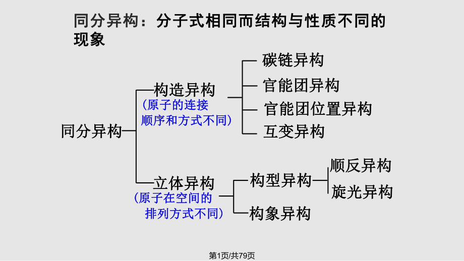 大学有机化学立体化学对映异构PPT课件_第1页