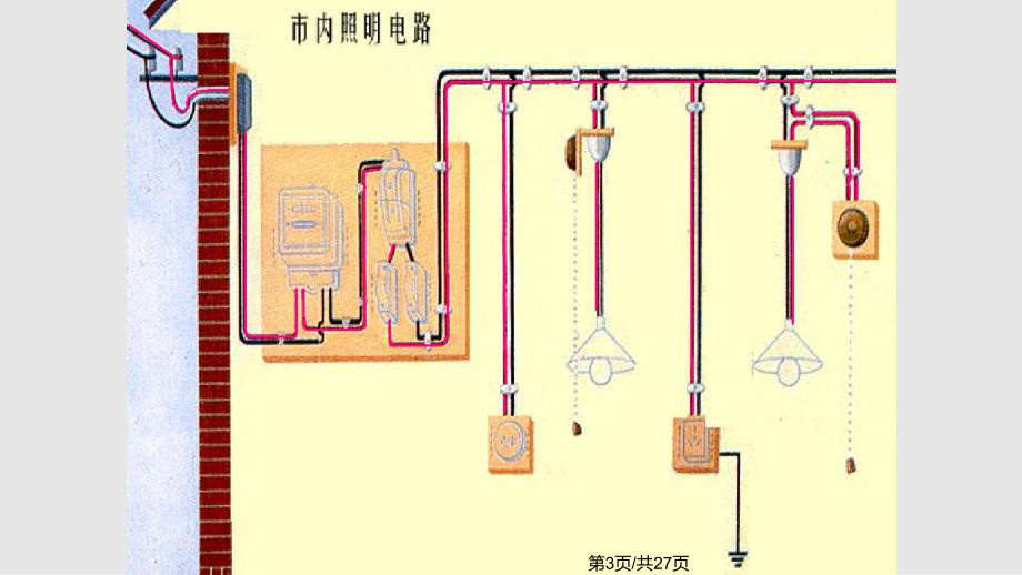 初三物理家庭電路 人教ppt課件_第3頁