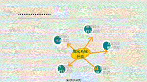 室 內(nèi) 排 水PPT課件