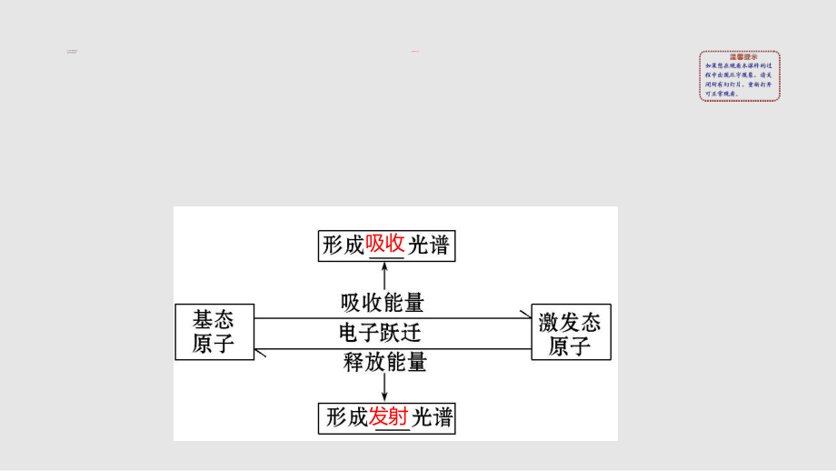 基態(tài)原子的核外電子排布原子軌道PPT課件_第1頁