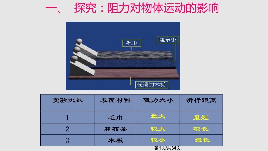 初三物理《力和运动》总复习PPT课件47874PPT课件_第1页