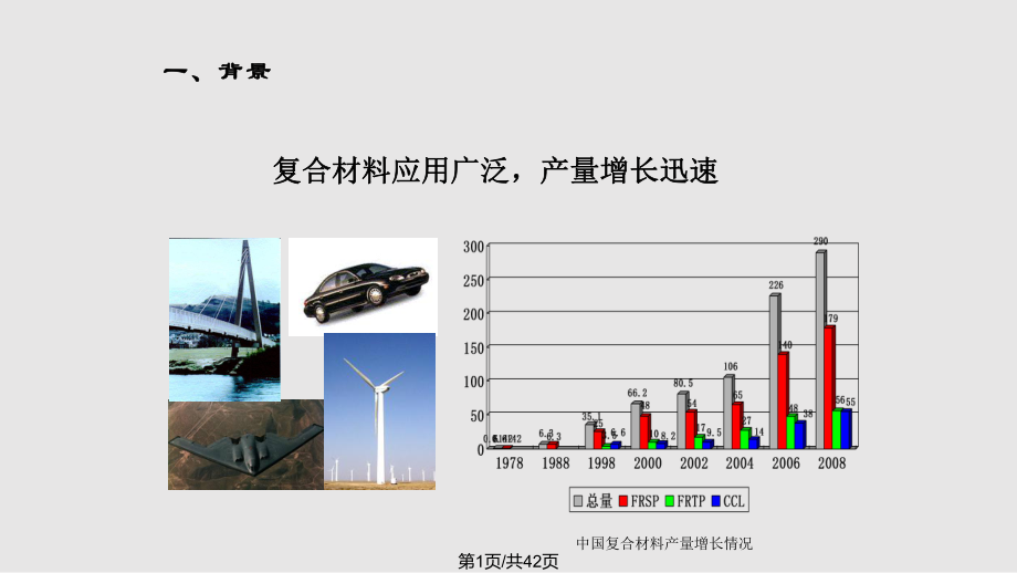 復合材料廢棄物回收利用技術(shù)與發(fā)展PowerPoint 演示文稿PPT課件_第1頁