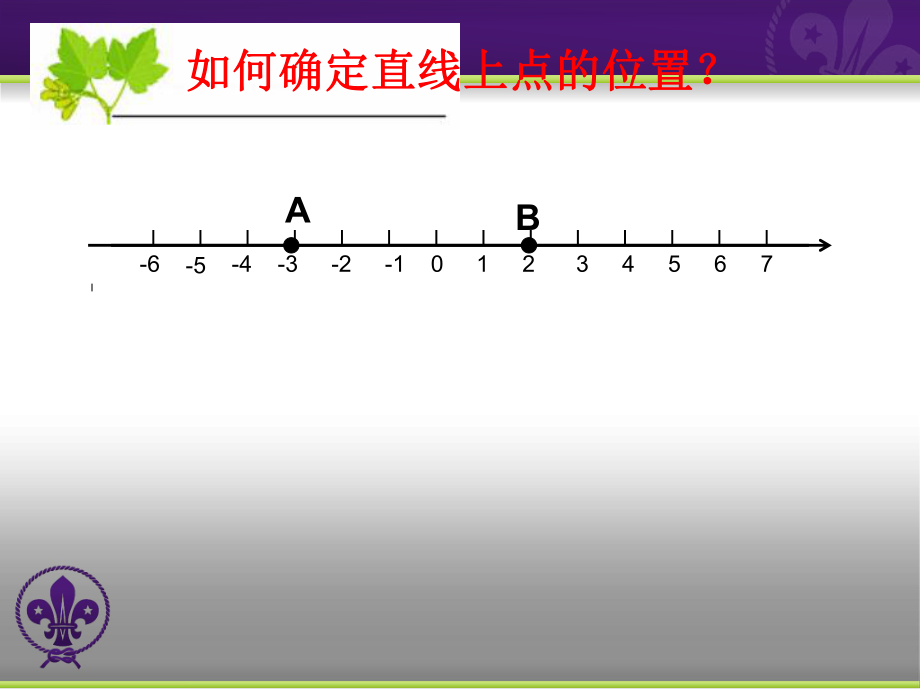 平面直角坐标系课件_第1页