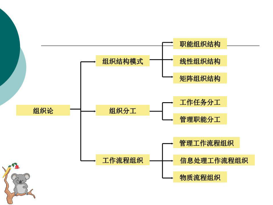 《建設(shè)工程監(jiān)理規(guī)劃 》PPT課件.ppt_第1頁(yè)