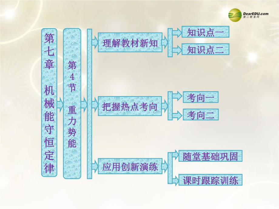 《應(yīng)用創(chuàng)新演練》PPT課件.ppt_第1頁(yè)