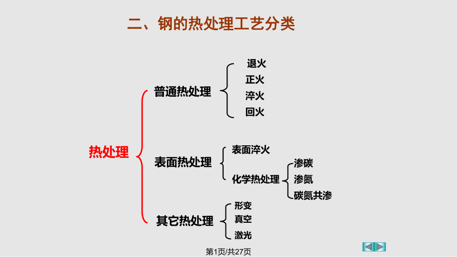 加热冷却转变PPT课件_第1页