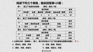 工業(yè)區(qū)位 時PPT課件