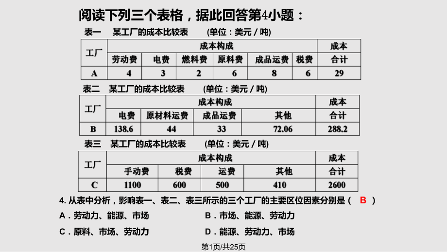 工業(yè)區(qū)位 時PPT課件_第1頁