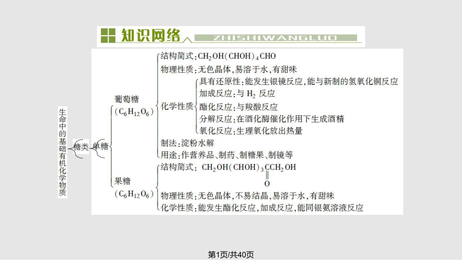 化學選修五總結PPT課件_第1頁