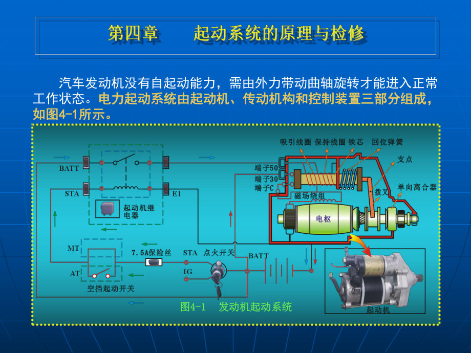 《汽车电工》教学课件：4第四章 汽车起动系统_第1页