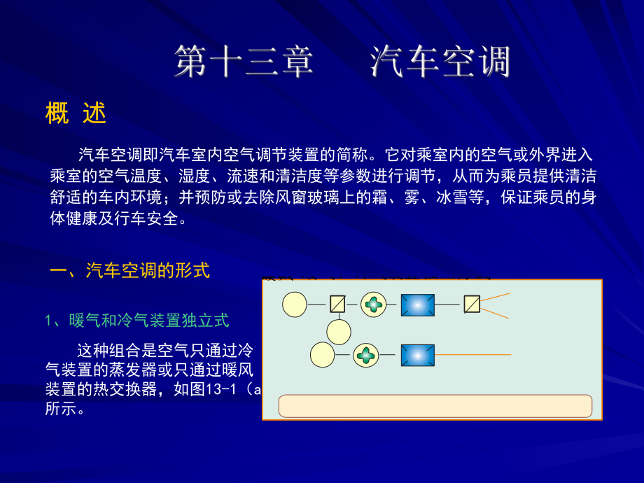 《汽車電工》教學(xué)課件：15第十三章 汽車空調(diào)系統(tǒng)（一）_第1頁