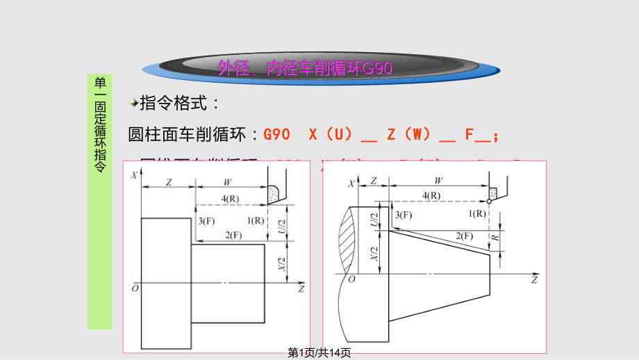 数控车床编程 GGPPT课件_第1页