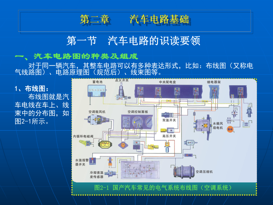 《汽车电工》教学课件：2第二章 汽车电路基础_第1页