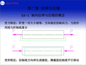 《拉伸與壓縮 》PPT課件.ppt