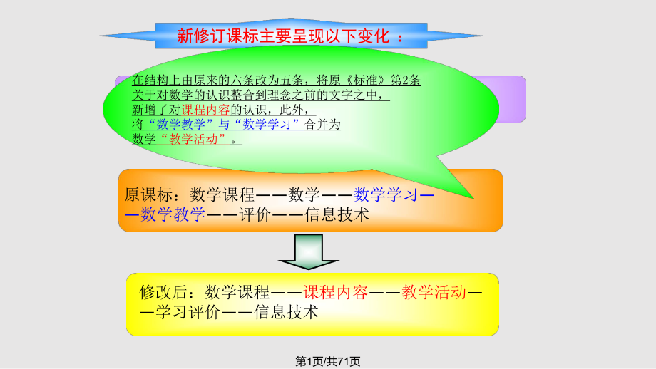 數(shù)學(xué)新課標(biāo)解讀PPT課件_第1頁